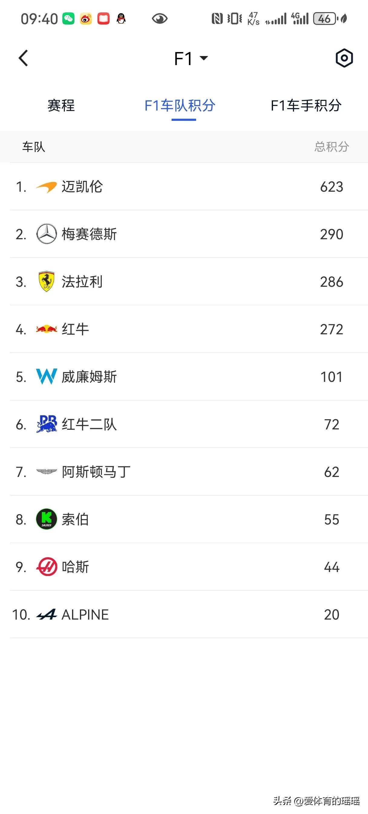 梅赛德斯碾压红牛车队，塞恩斯刷新纪录的简单介绍