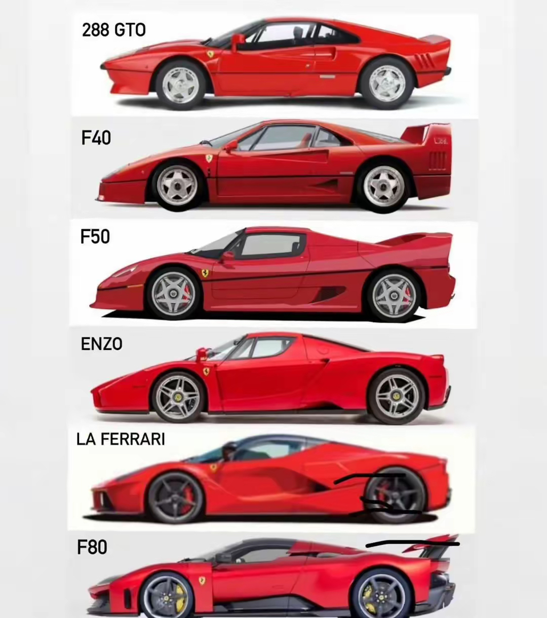 法拉利碾压红牛车队，阿隆索扛起全队