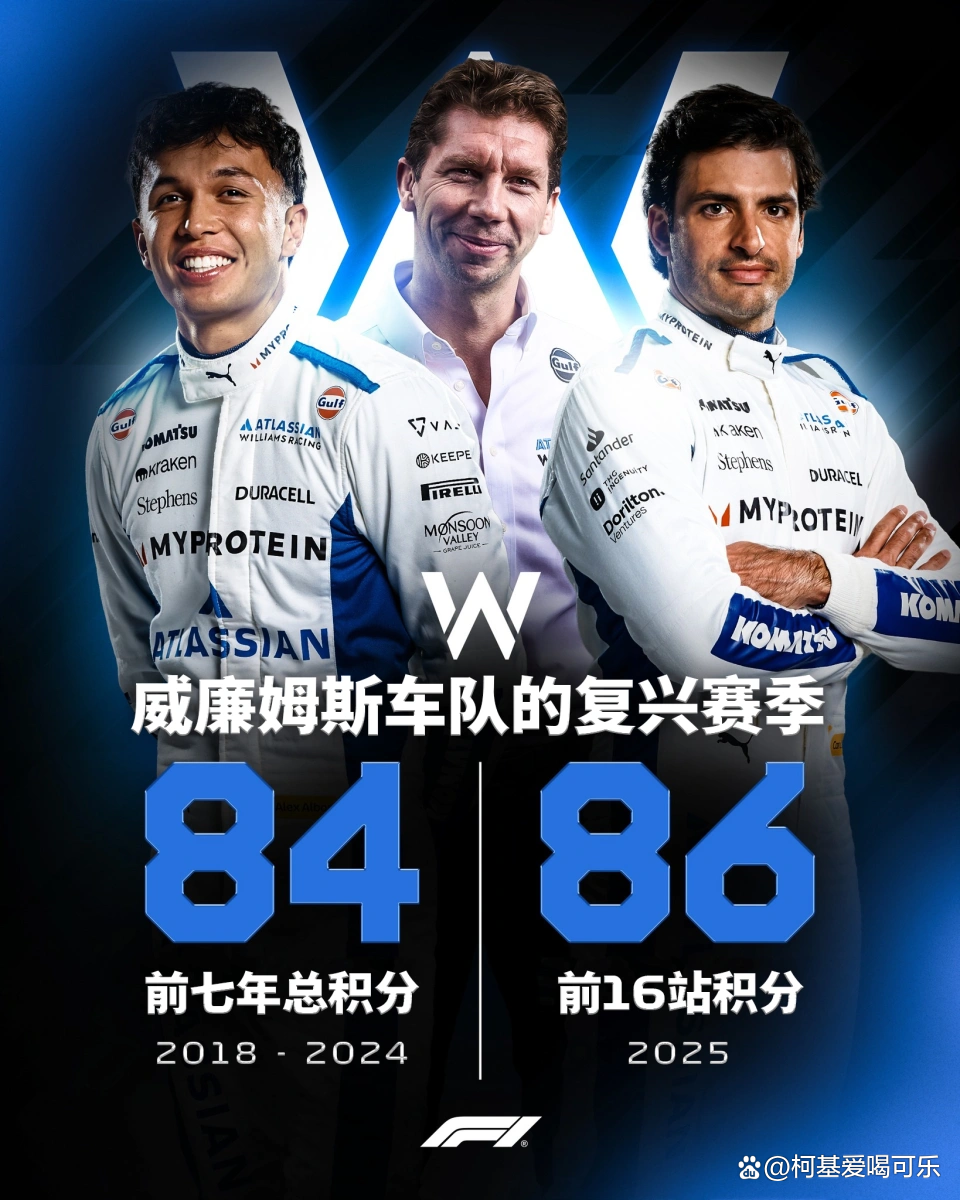 威廉姆斯横扫迈凯伦，塞恩斯扛起全队